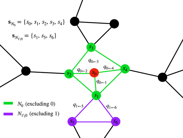 Improving the efficiency and interpretability of network model fitting and evaluation